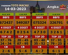 Prediksi Joe Sandy Macau Hari Ini 2023